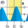 Svensen tide chart for Monday, October 6, 2025