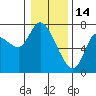 Svensen tide chart for Wednesday, January 14, 2026