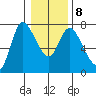 Svensen tide chart for Thursday, January 8, 2026