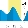 Svensen tide chart for Saturday, February 14, 2026