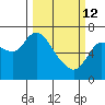 Svensen tide chart for Thursday, March 12, 2026