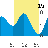 Svensen tide chart for Sunday, March 15, 2026