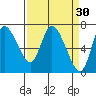 Svensen tide chart for Monday, March 30, 2026