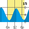 Svensen tide chart for Wednesday, April 15, 2026