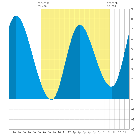 Svensen tide chart for Thursday, April 16, 2026