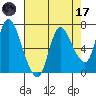 Svensen tide chart for Friday, April 17, 2026