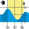 Svensen tide chart for Thursday, April 9, 2026