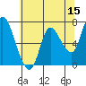 Svensen tide chart for Friday, May 15, 2026