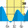 Svensen tide chart for Saturday, May 30, 2026