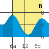 Svensen tide chart for Friday, May 8, 2026