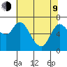 Svensen tide chart for Saturday, May 9, 2026