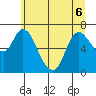 Svensen tide chart for Saturday, June 6, 2026
