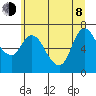 Svensen tide chart for Monday, June 8, 2026