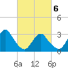 Seven Island tide chart for Saturday, March 6, 2021