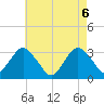 Seven Island tide chart for Thursday, May 6, 2021