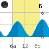 Seven Island tide chart for Monday, September 6, 2021