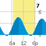 Seven Island tide chart for Thursday, October 7, 2021