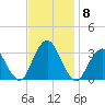 Seven Island tide chart for Monday, November 8, 2021