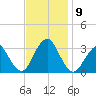 Seven Island tide chart for Tuesday, November 9, 2021