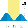 Seven Island tide chart for Wednesday, December 15, 2021