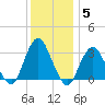 Seven Island tide chart for Sunday, December 5, 2021
