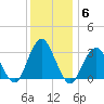 Seven Island tide chart for Monday, December 6, 2021
