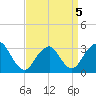 Seven Island tide chart for Tuesday, April 5, 2022