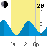 Seven Island tide chart for Monday, June 20, 2022
