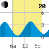 Seven Island tide chart for Wednesday, July 20, 2022