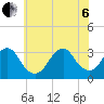 Seven Island tide chart for Wednesday, July 6, 2022