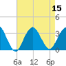 Seven Island tide chart for Monday, August 15, 2022