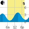 Seven Island tide chart for Friday, August 5, 2022