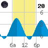 Seven Island tide chart for Monday, February 20, 2023