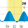 Seven Island tide chart for Monday, March 20, 2023