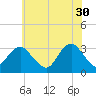 Seven Island tide chart for Tuesday, May 30, 2023