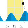 Seven Island tide chart for Saturday, May 6, 2023