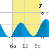 Seven Island tide chart for Sunday, May 7, 2023