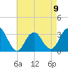Seven Island tide chart for Tuesday, May 9, 2023