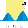 Seven Island tide chart for Thursday, June 15, 2023