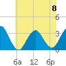 Seven Island tide chart for Thursday, June 8, 2023