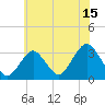 Seven Island tide chart for Saturday, July 15, 2023