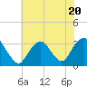 Seven Island tide chart for Thursday, July 20, 2023