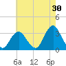 Seven Island tide chart for Sunday, July 30, 2023