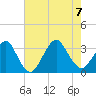 Seven Island tide chart for Monday, August 7, 2023