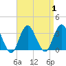 Seven Island tide chart for Friday, September 1, 2023