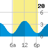 Seven Island tide chart for Wednesday, September 20, 2023
