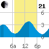 Seven Island tide chart for Saturday, October 21, 2023