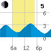 Seven Island tide chart for Sunday, November 5, 2023