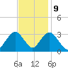Seven Island tide chart for Thursday, November 9, 2023