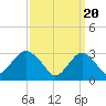 Seven Island tide chart for Wednesday, March 20, 2024
